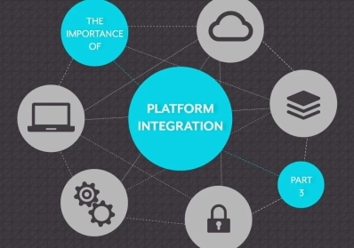 Platform Setup & Integration service image